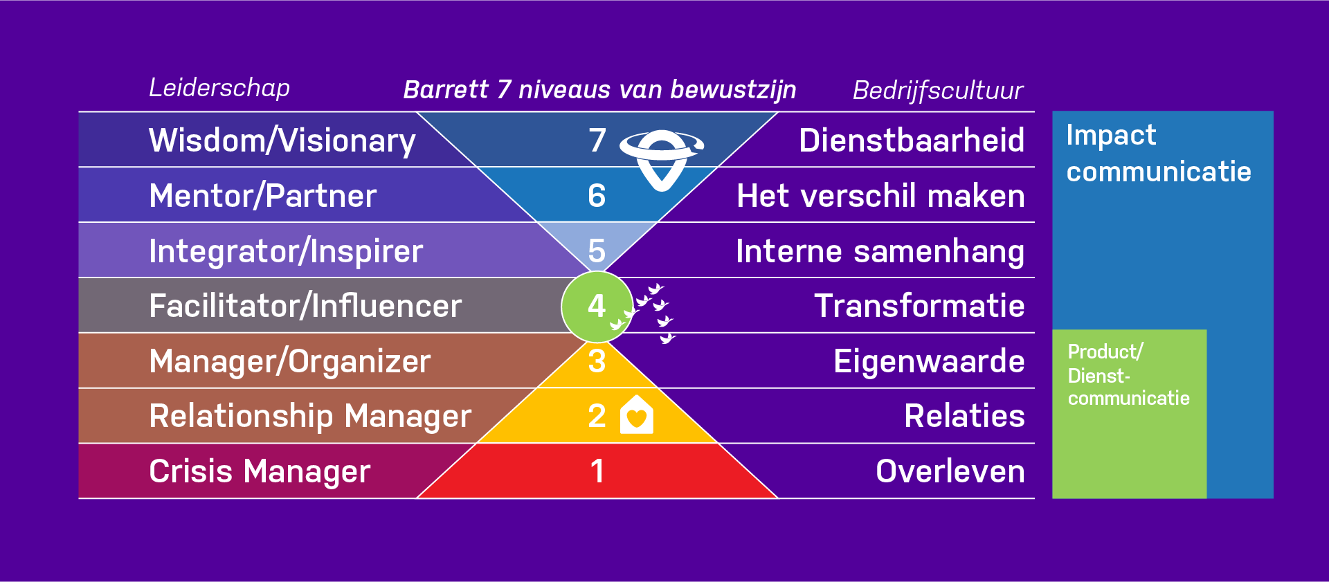 En Zij Werkten Nog Lang En Gelukkig | 0to9 Values-Driven Creativity